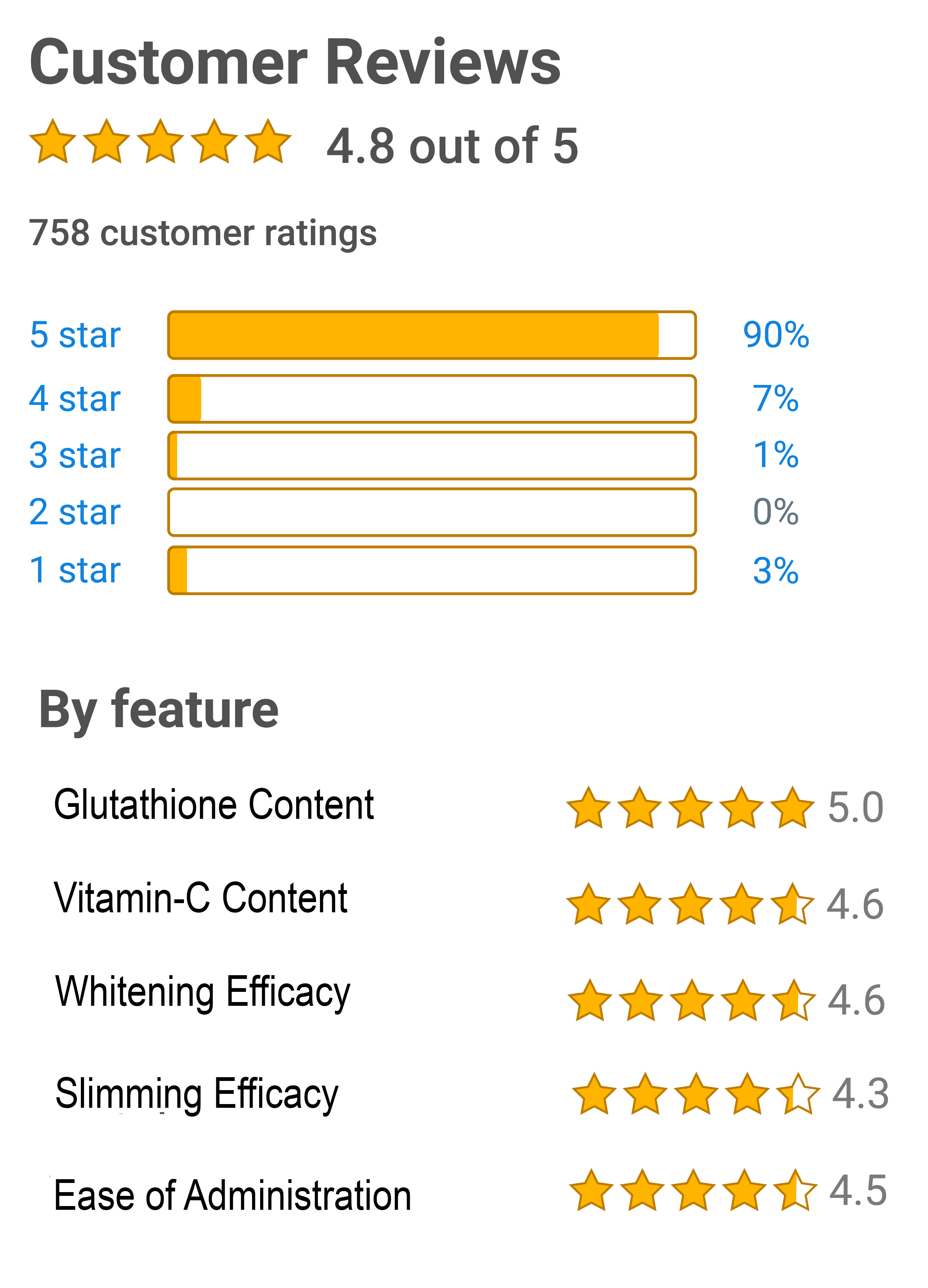 Customer Reviews